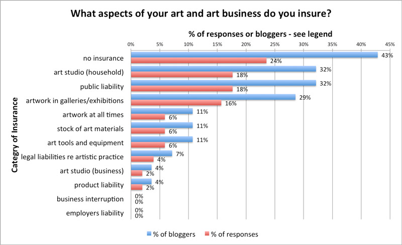 What aspects of your art and art business do you insure?