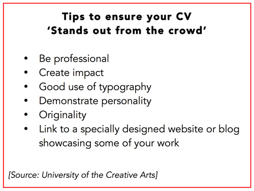 Cv For Artists Art Business Info For Artists