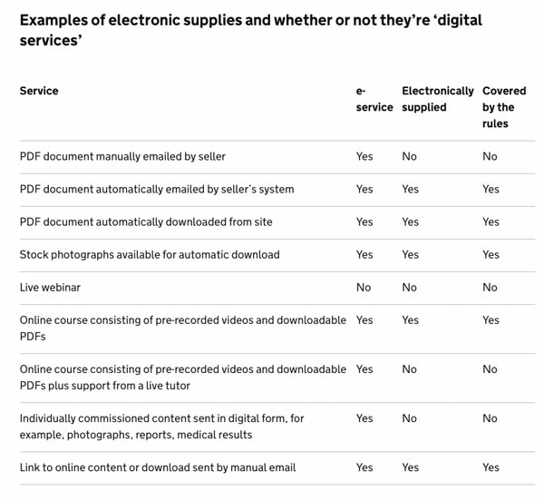electronic supplies and digital services