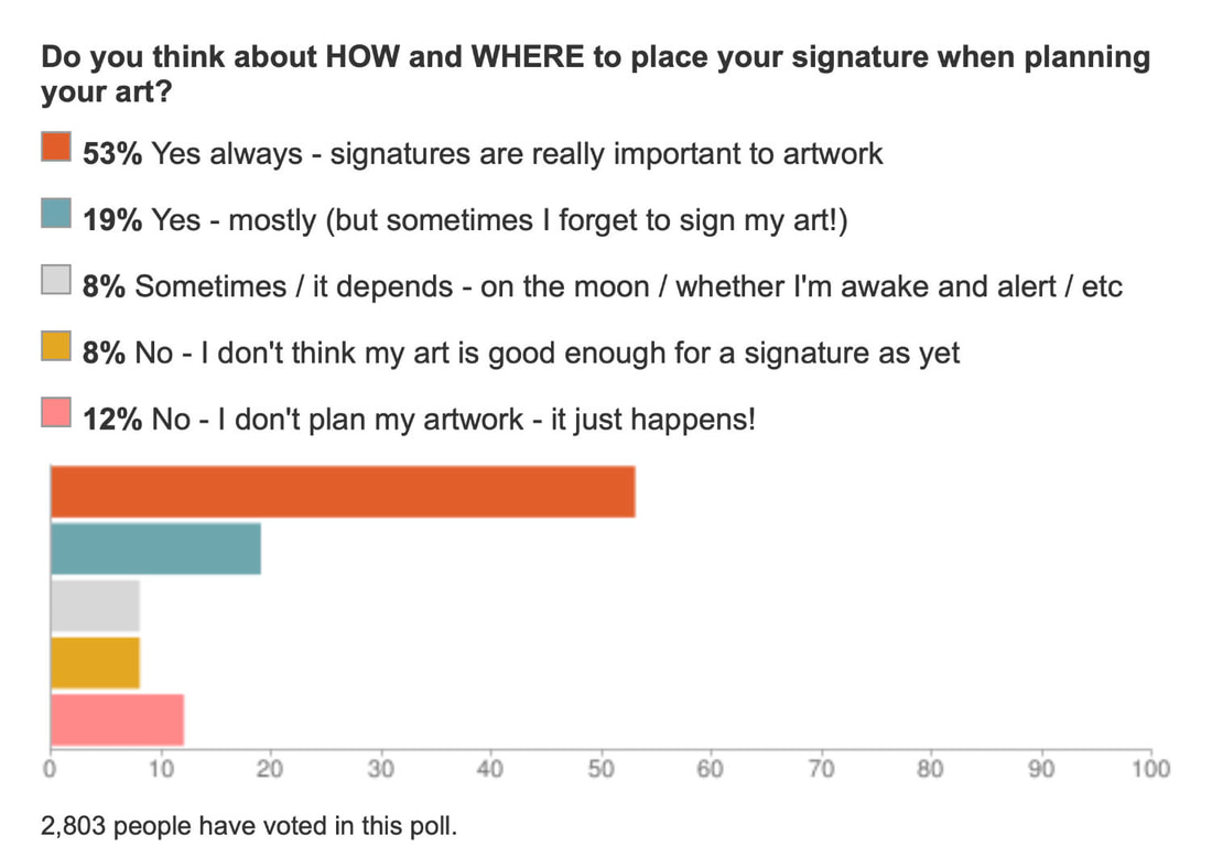 planning a signature on an artwork: HOW and WHERE